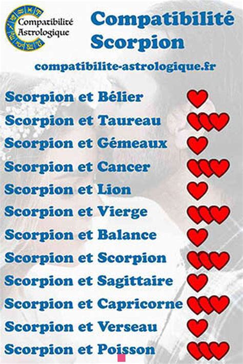 homme scorpion compatibilité amoureuse|Quelle est la compatibilité amoureuse du Scorpion